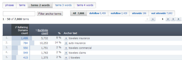 ahrefs-2-terms