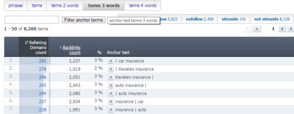 ahrefs-3-terms