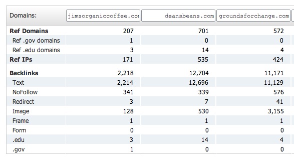 ahrefs-quick-compare