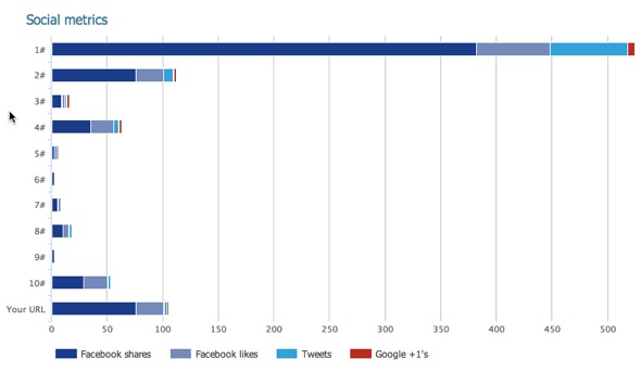 ahrefs-social-comparison