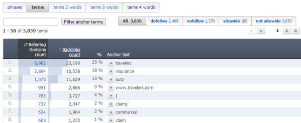 ahrefs-terms